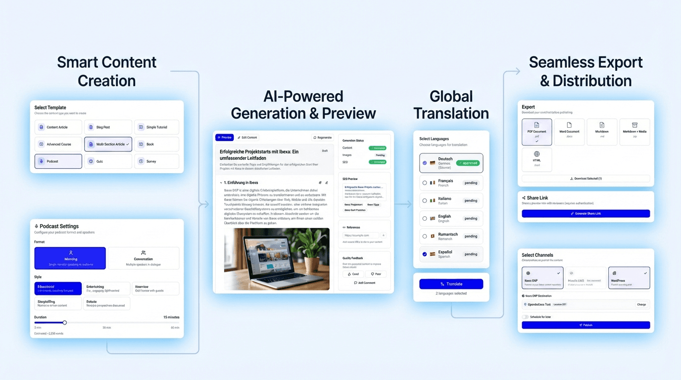 FLOW Workflow - Smart Content Creation, AI-Powered Generation, Global Translation, and Seamless Export